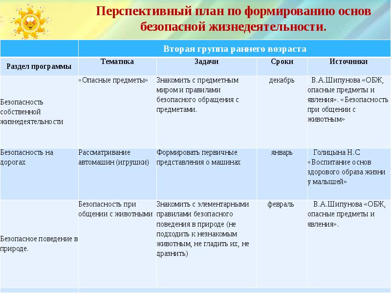 Анализ учебного плана доу