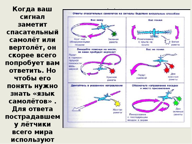 Презентация сигналы бедствия обж 6 класс презентация