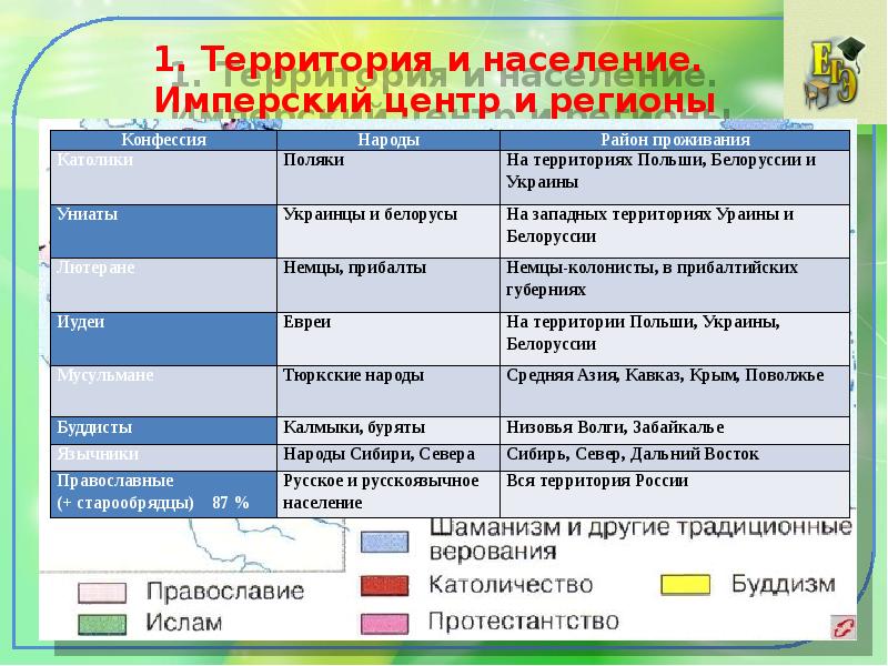 Социальные религиозные и национальные отношения