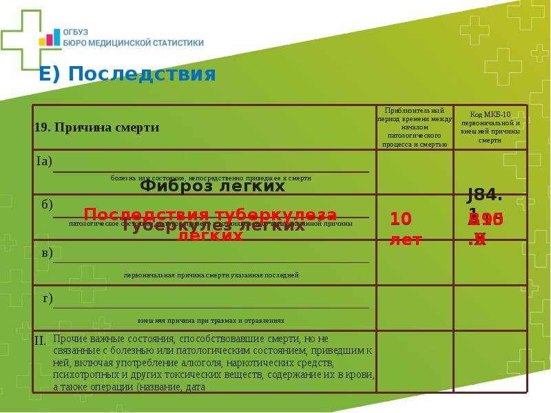 Констатация смерти карта мкб