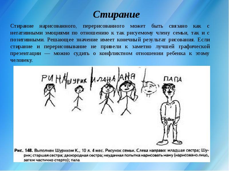 Проведите исследование детско родительских отношений используя методики кинетический рисунок семьи