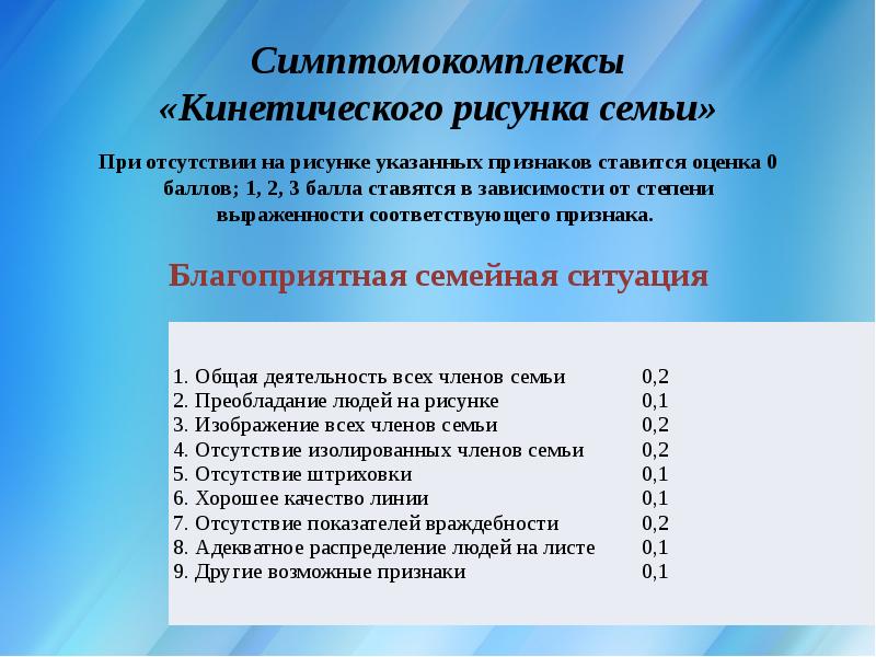 Симптомокомплексы  «Кинетического рисунка семьи»