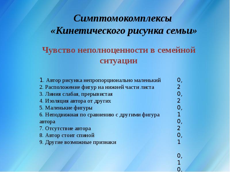 Протокол рисунок семьи исследования по проективной методике