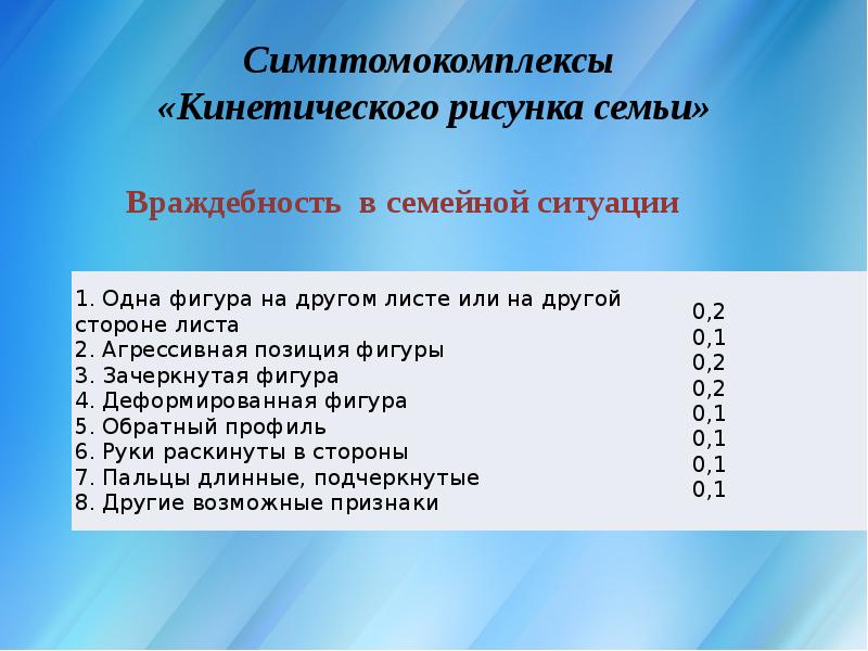 Симптомокомплексы  «Кинетического рисунка семьи»