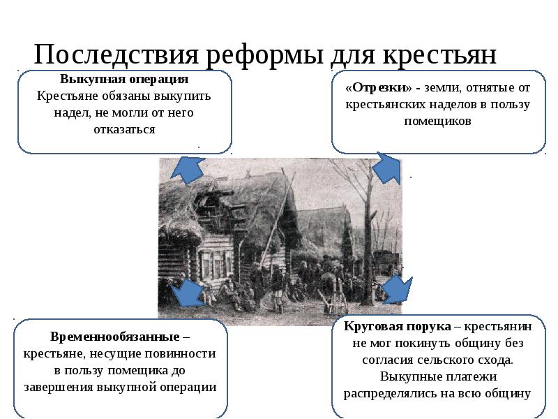 Александр 2 начало правления крестьянская реформа 1861 г презентация 9 класс презентация