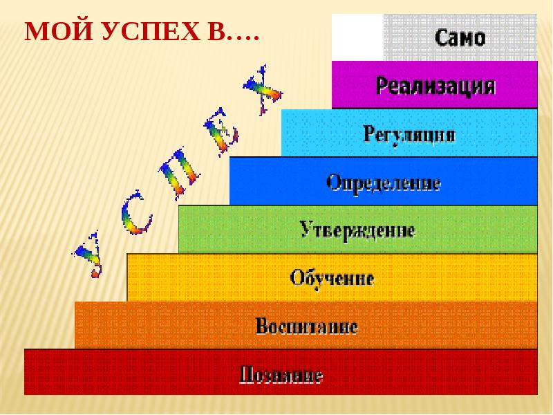 Проект на тему что такое жизненный успех