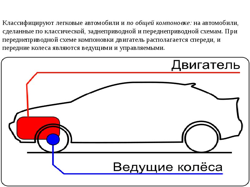 Привод автомобиля схема