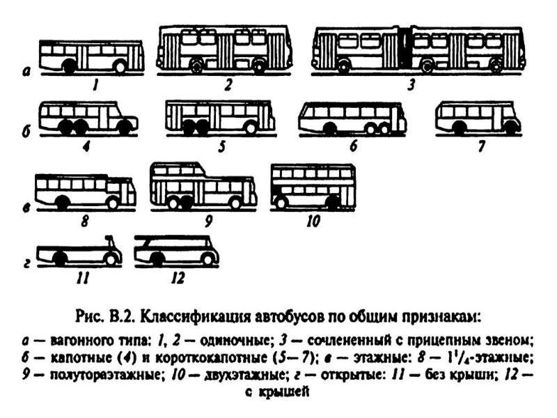 Схема компоновки транспортного средства