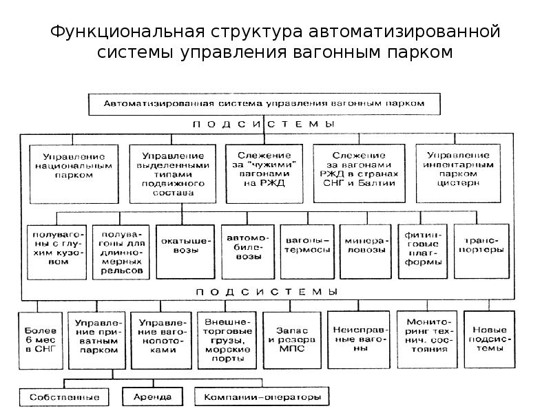 Функциональная схема автоматизированной системы