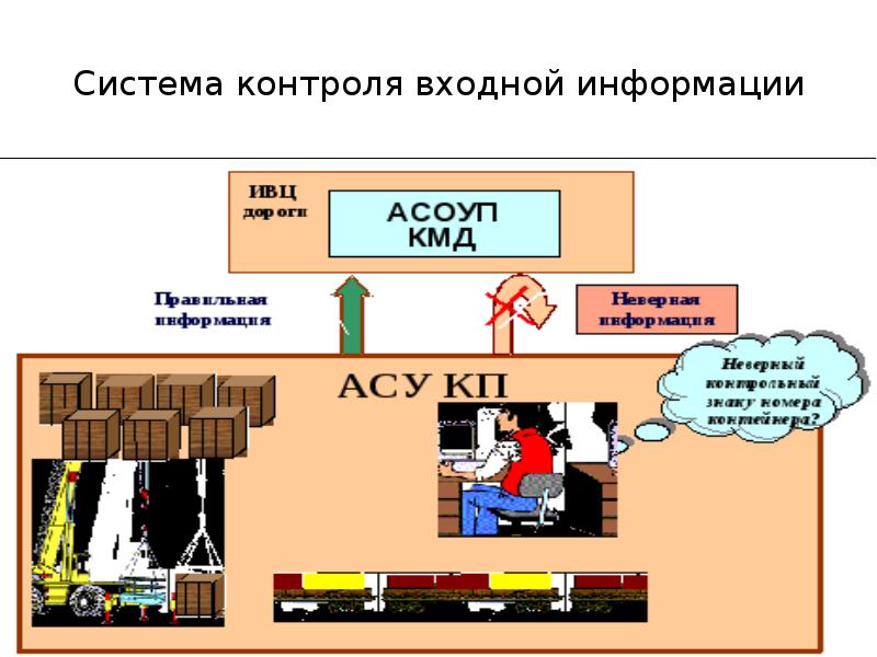 Информационные технологии в транспорте презентация