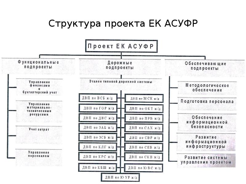 Структура проекта закона