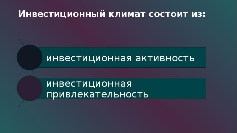 Презентация инвестиционный климат в россии