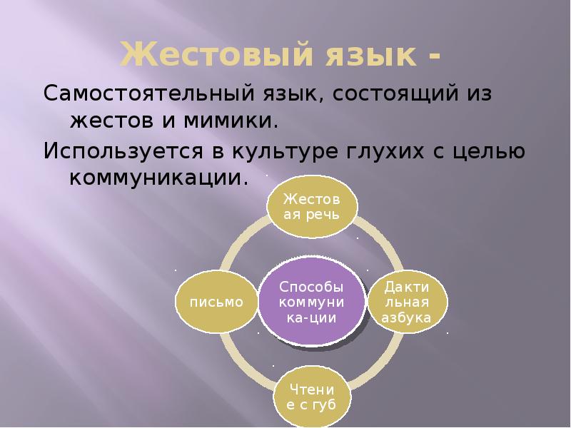 Проект на тему являются ли жесты универсальным языком человечества 7 класс