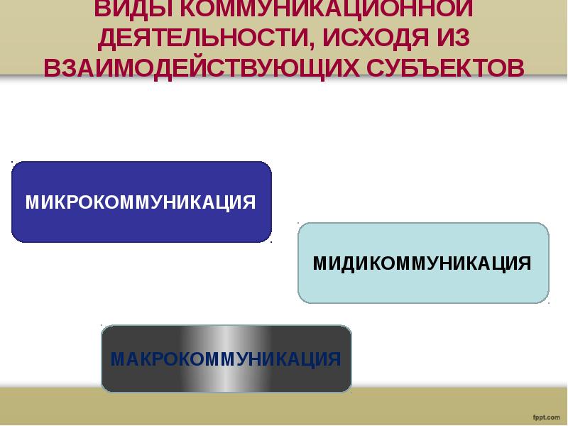 Коммуникативная деятельность человека презентация