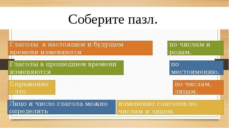 Как меняется урок. Как меняется урок