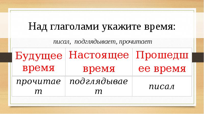 Презентация изменение глаголов по лицам и числам в настоящем и будущем времени 5 класс