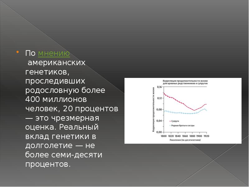 Как стать долгожителем проект