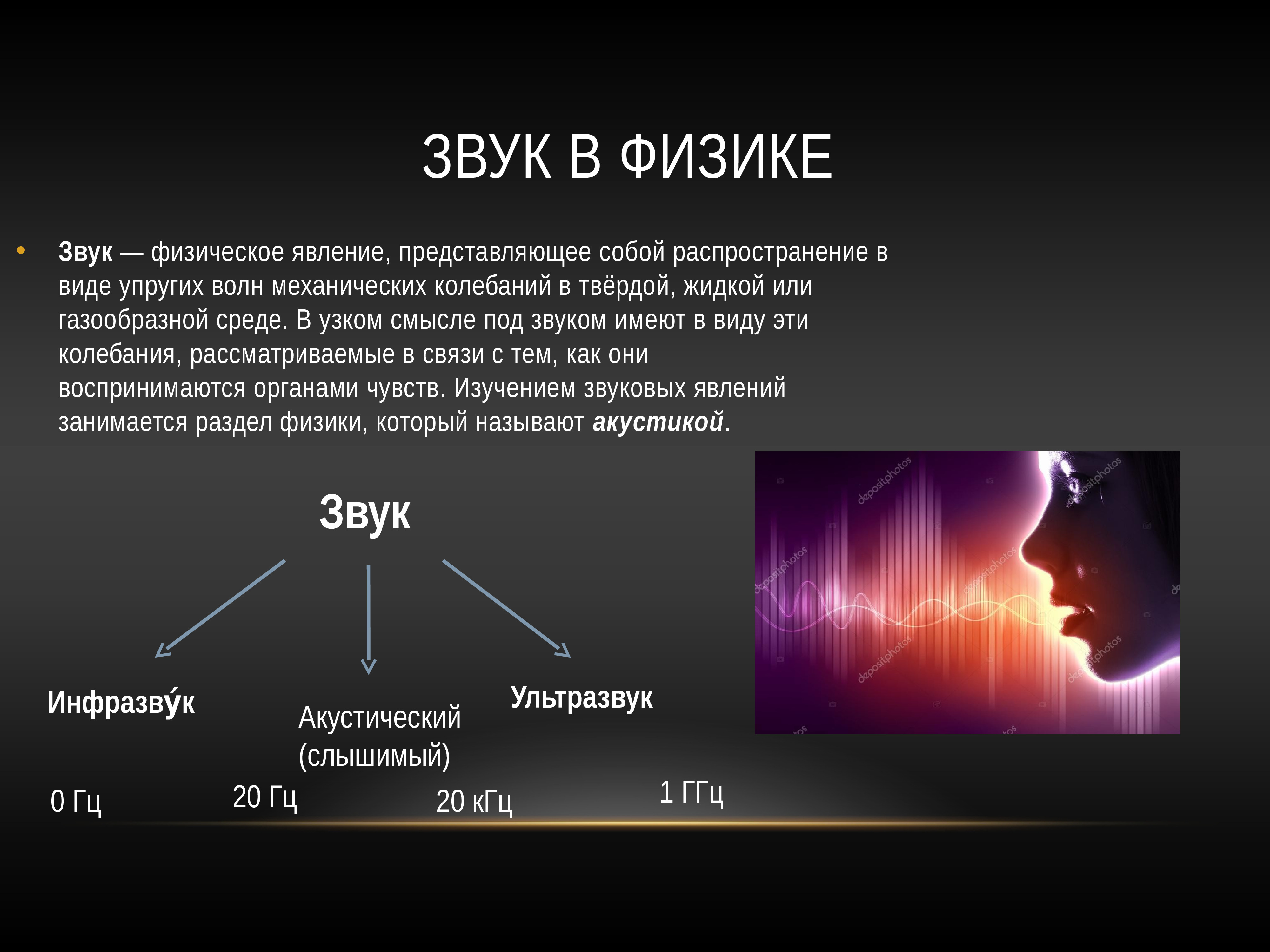 Презентация про звук