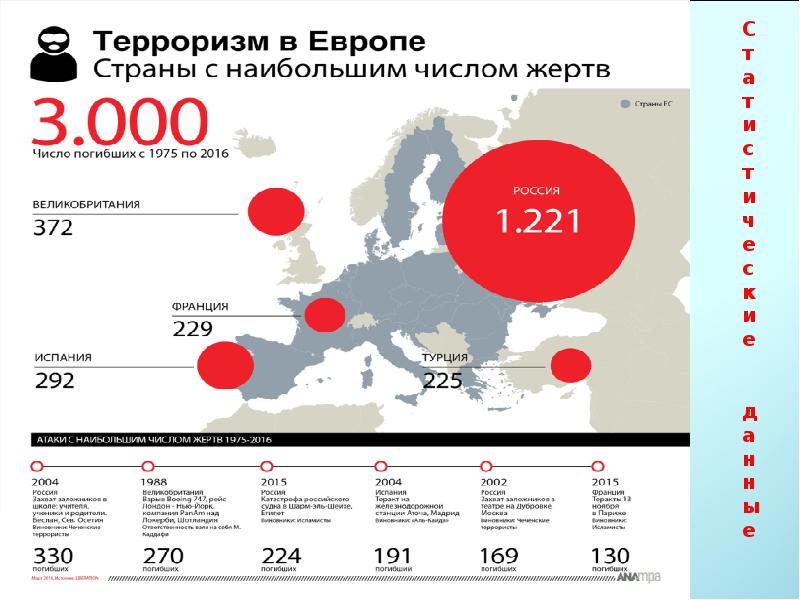 План по обществознанию проблема международного терроризма как глобальная проблема современности