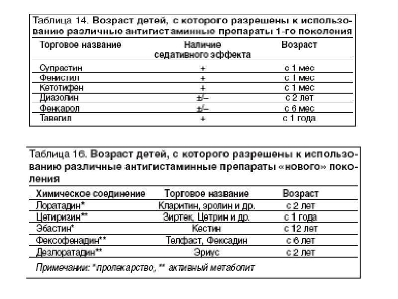 Кетотифен схема отмены