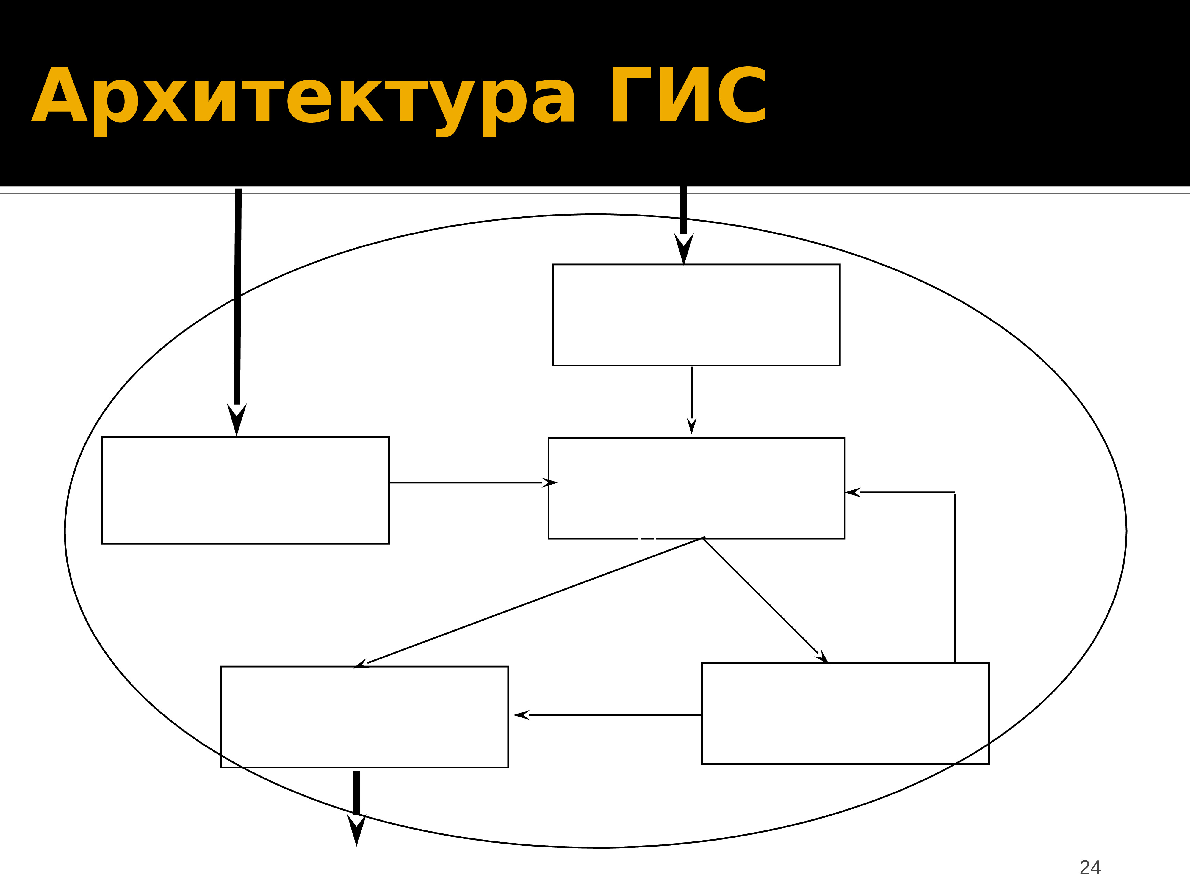 Функциональная схема гис