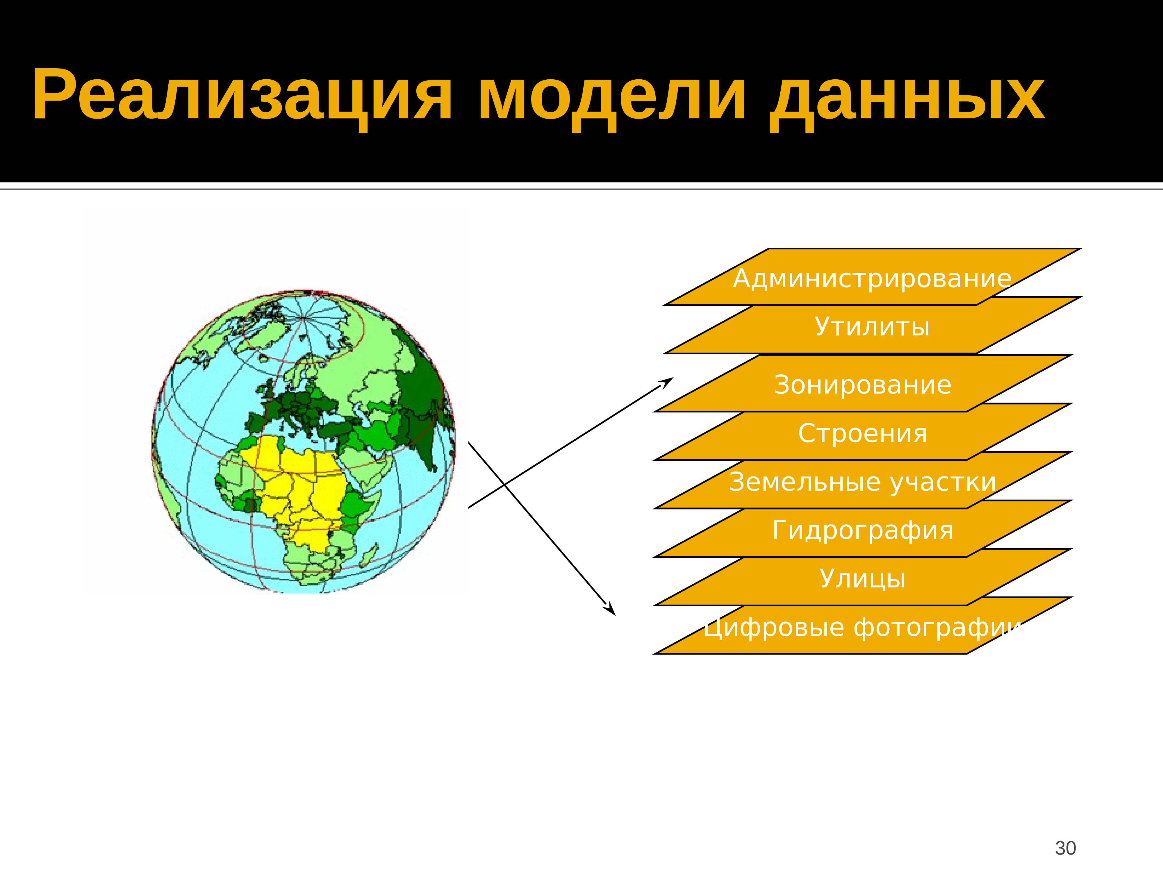 Презентация геоинформационные модели