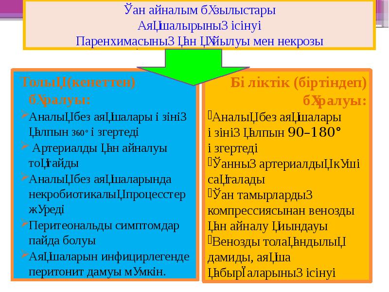 Қан айналым бұзылыстары Аяқшалырының ісінуі Паренхимасының қан құйылуы мен некрозы
Толық Қан айналым бұзылыстары Аяқшалырының ісінуі Паренхимасының қан құйылуы мен некрозы
Толық
