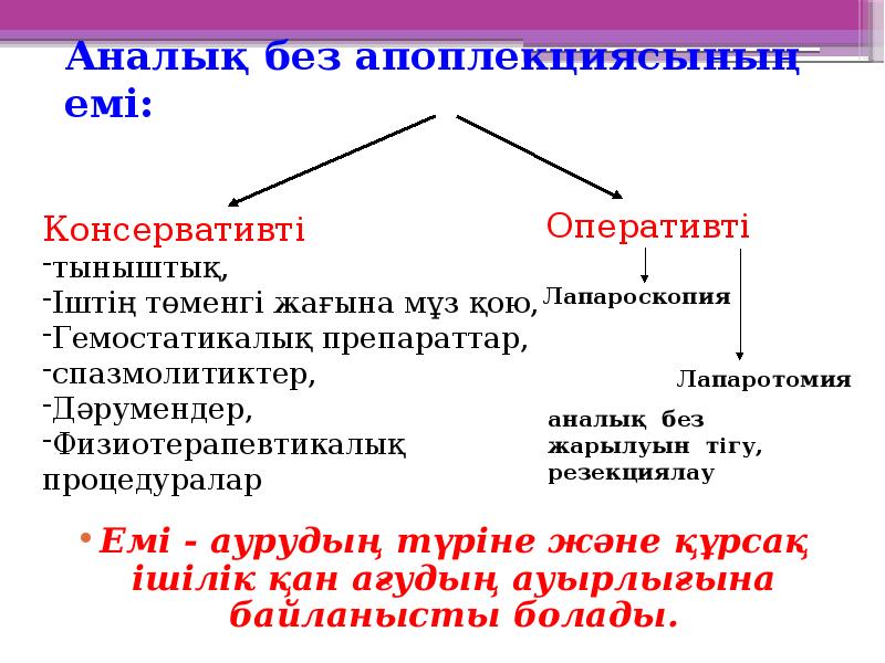 Аналық без апоплекциясының емі:
Емі - аурудың түріне және құрсақ ішілік Аналық без апоплекциясының емі:
Емі - аурудың түріне және құрсақ ішілік