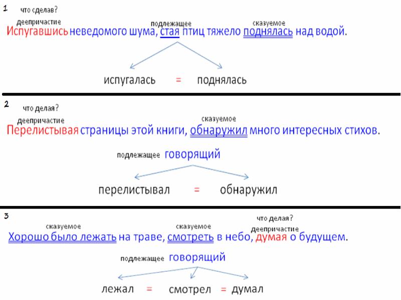 Деепричастие урок 10 класс презентация