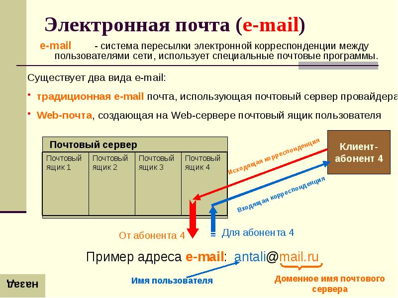 отправка система. схема работы курьерской службы. доставка картинка. маршруты доставки товаров схемы. отправка система.