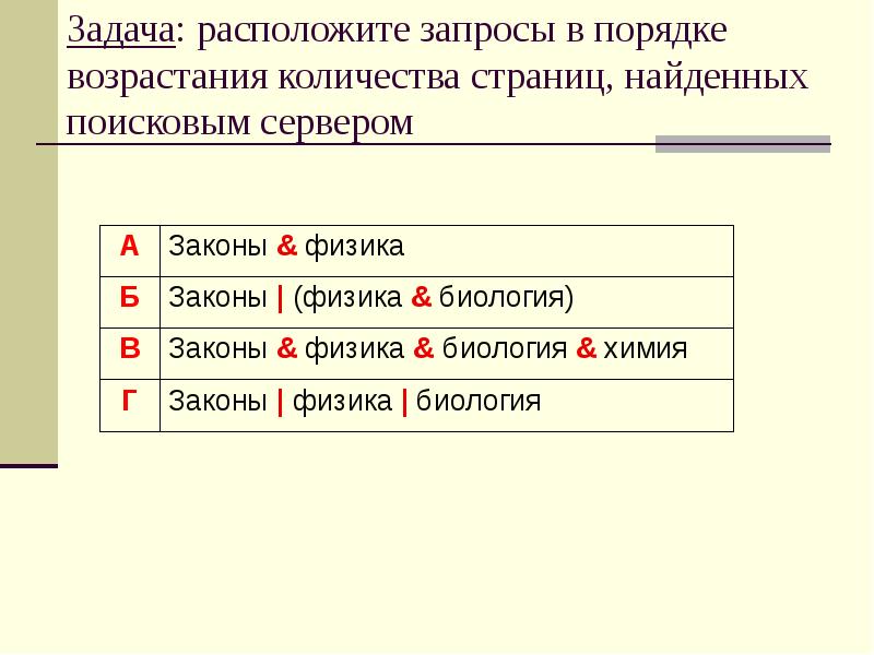 Запросы в порядке возрастания