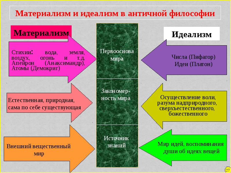 Эко философия презентация