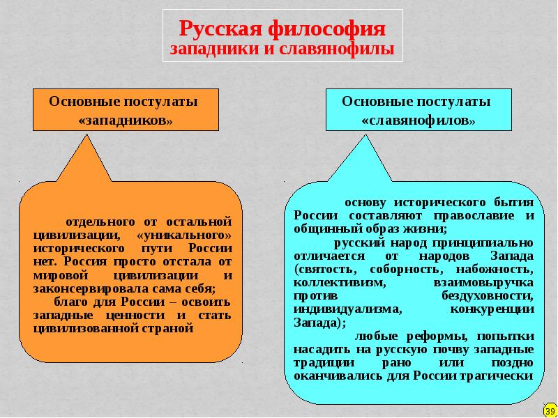 Традиции западной философии в изучении проблем человека презентация