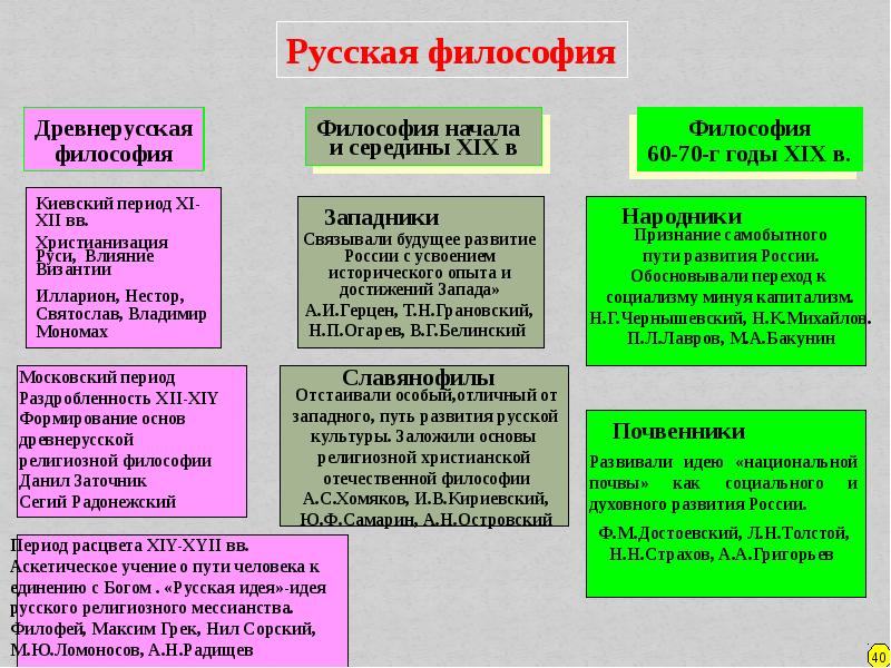 Древнерусская философия презентация