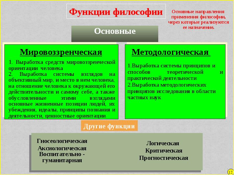 Мировоззренческая ориентация. Основные функции философии. Мировоззренческая функция философии. Практическая функция философии. Функции философии с примерами.