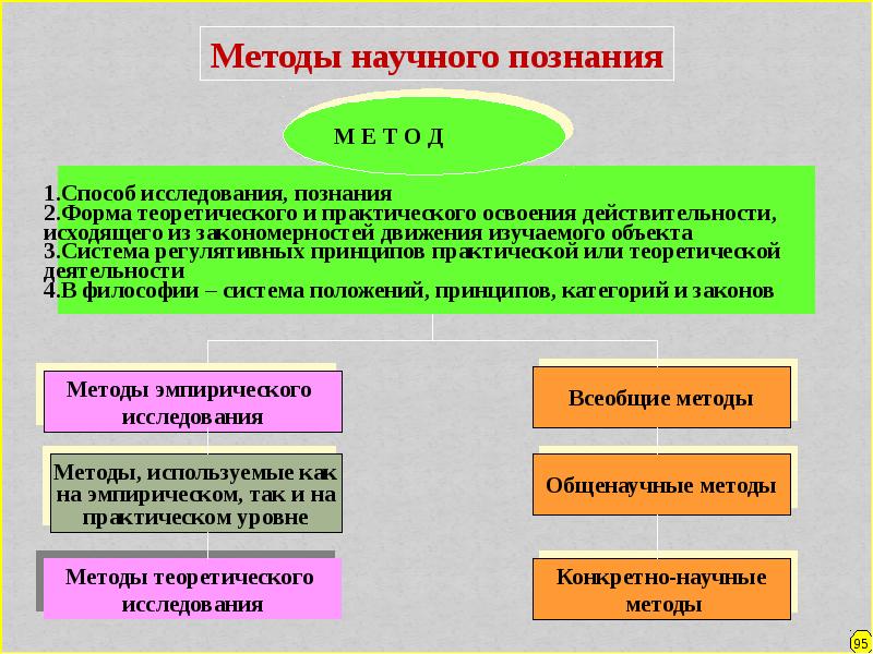 Общество философский подход