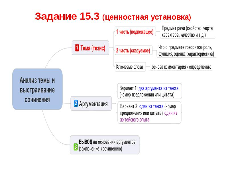 Аргумент огэ целеустремленность. Ценностные установки примеры. целеустремленность это огэ. то что говорится о предмете речи это.