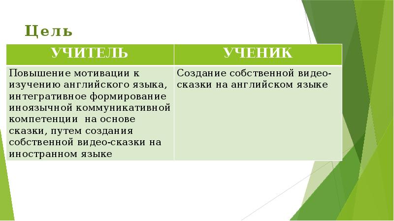 Цель Цель