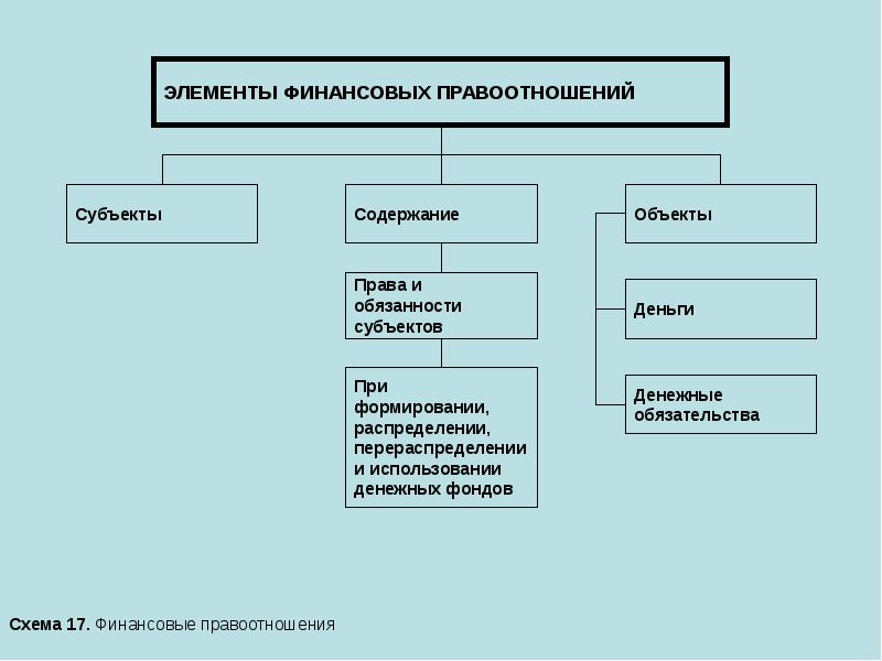 Общие правоотношения