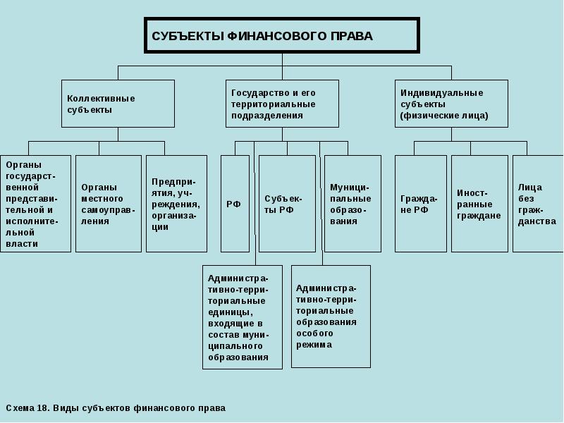 Финансово правовых полномочий