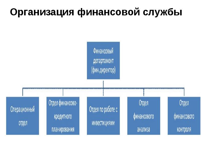 Финансовая служба. Организация финансовой службы для детей. 901 — Финансовой службы.