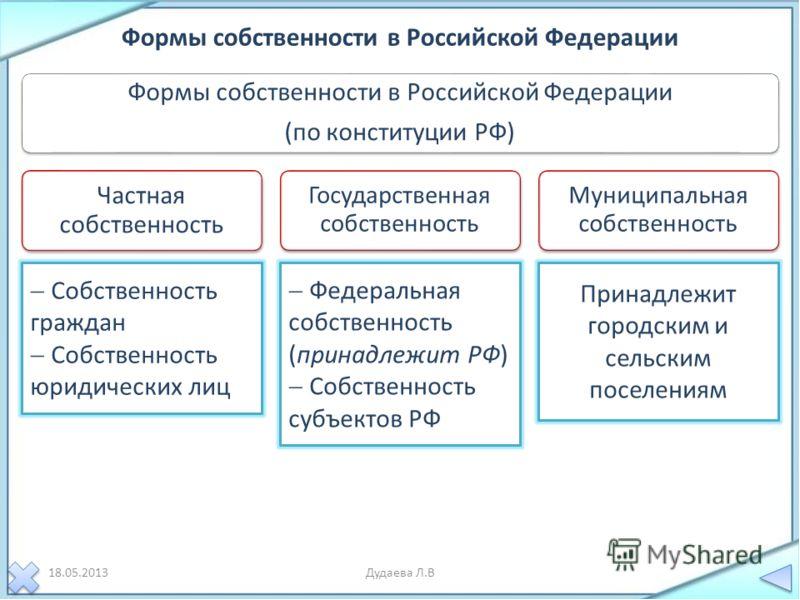 Формы собственности в рф презентация