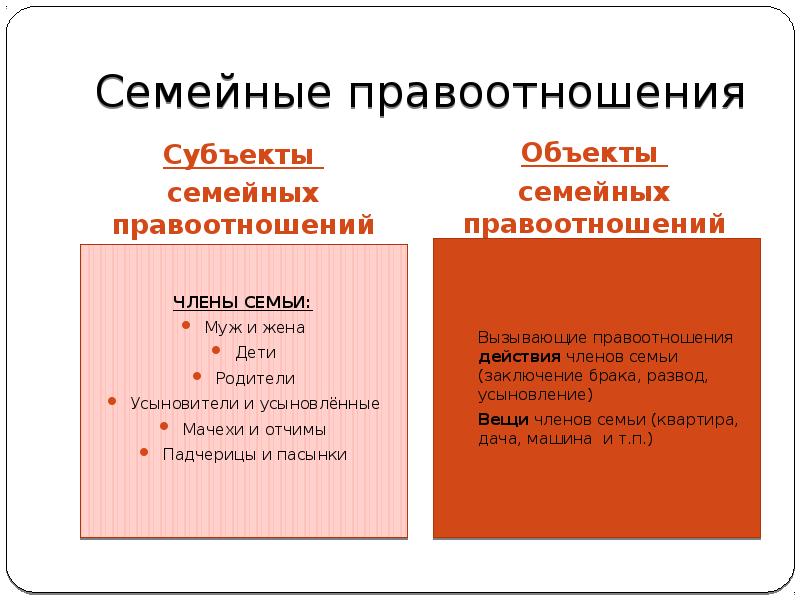 Субъекты семейного