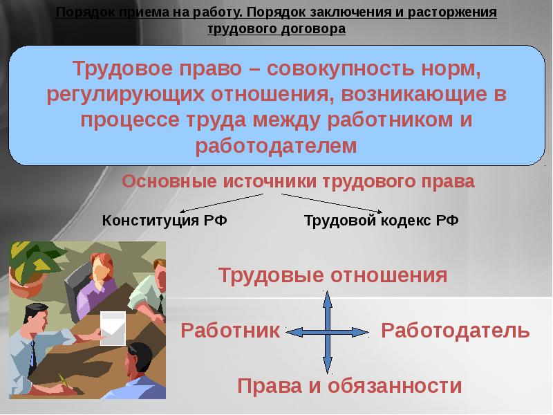 Трудовые правоотношения презентация 8 класс обществознание