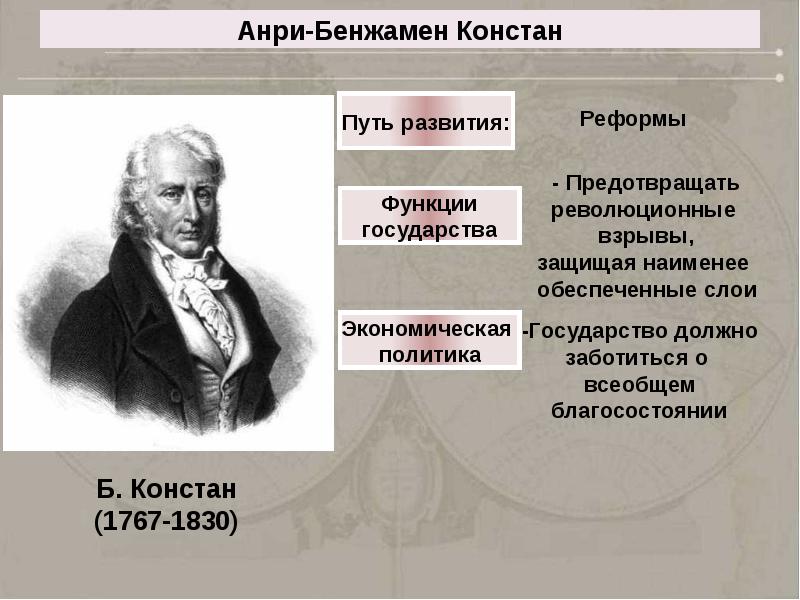 Рождение современных идеологий презентация 10 класс