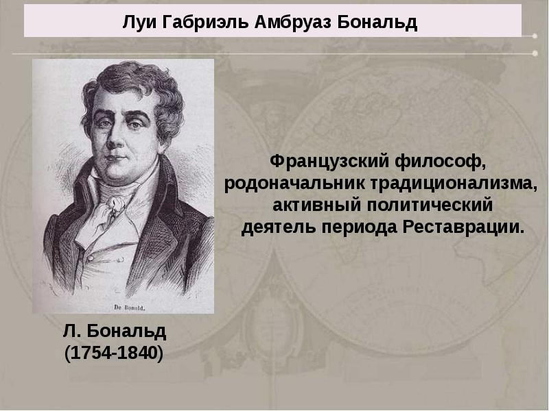 Рождение современных идеологий презентация 10 класс