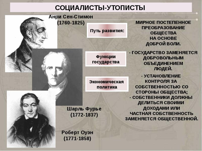 Первые русские социалисты презентация