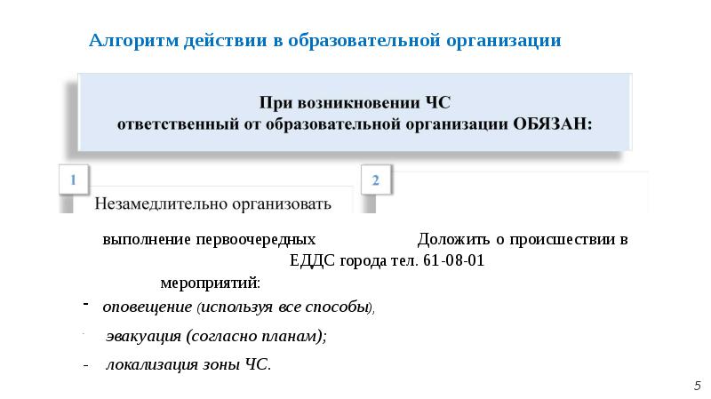 Алгоритм оказания платных услуг. Алгоритм действий при дистанционном обучении в школе для детей. Алгоритм действий при чрезвычайных ситуациях в школе. Алгоритм действий при эвакуации из школы. Алгоритм работы руководителя.