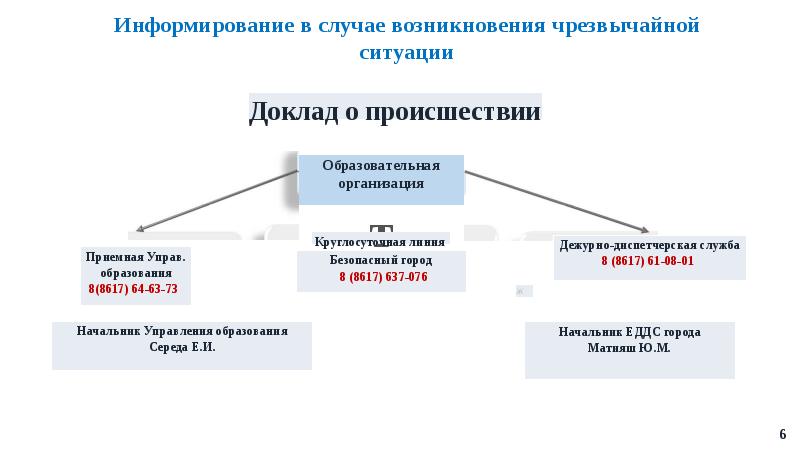 Антикризисный план действий в чрезвычайных ситуациях в доу