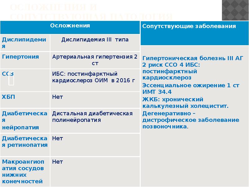 Подагра презентация госпитальная терапия